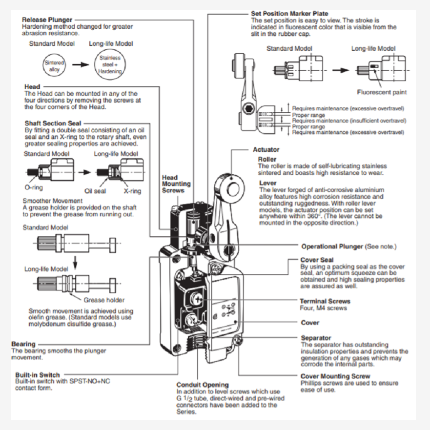 Original new in box 10 A 500 V WLCA12-2 Limit Switches in stock